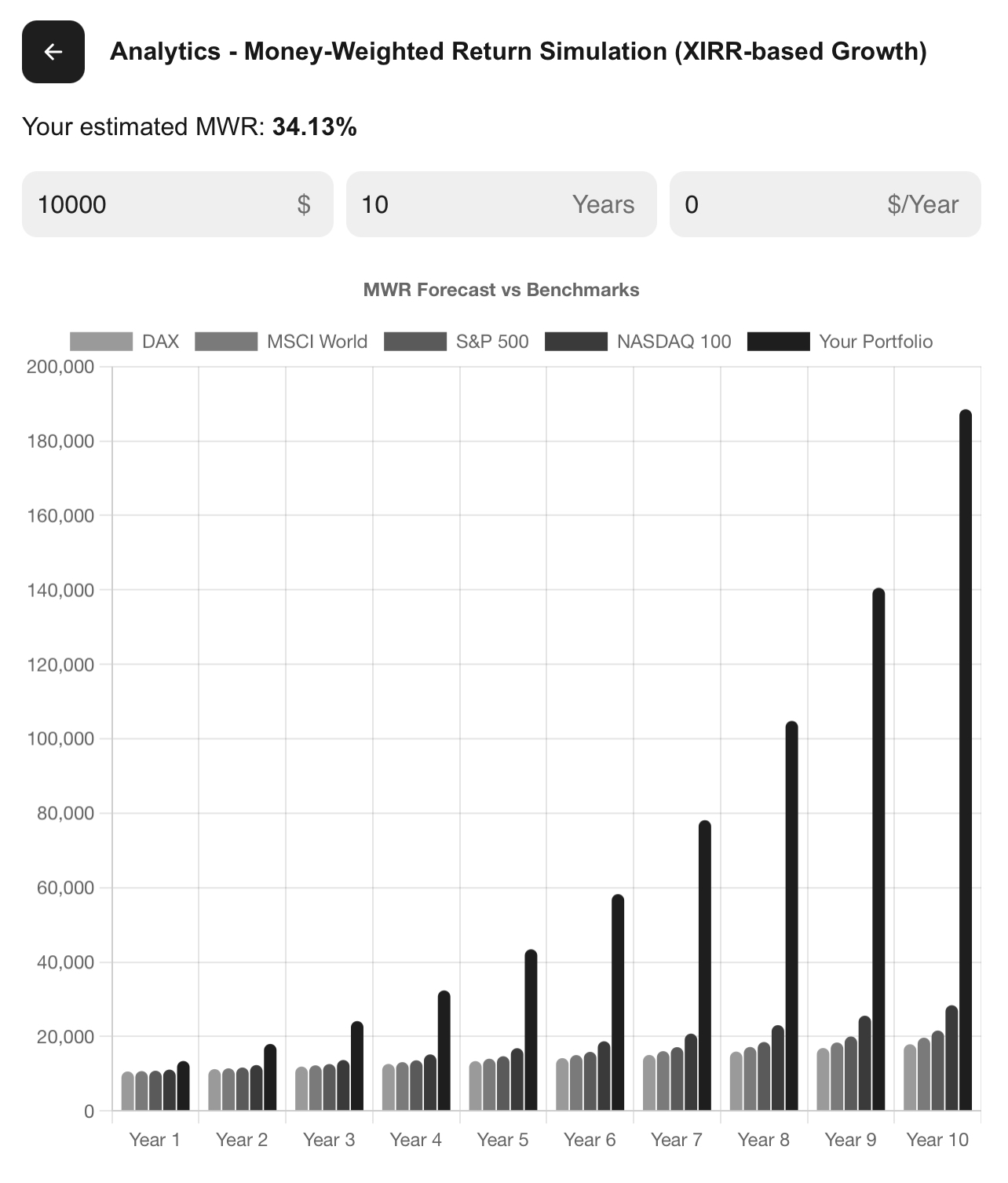 Position info panel with founder profiles and chart in Origin Capital