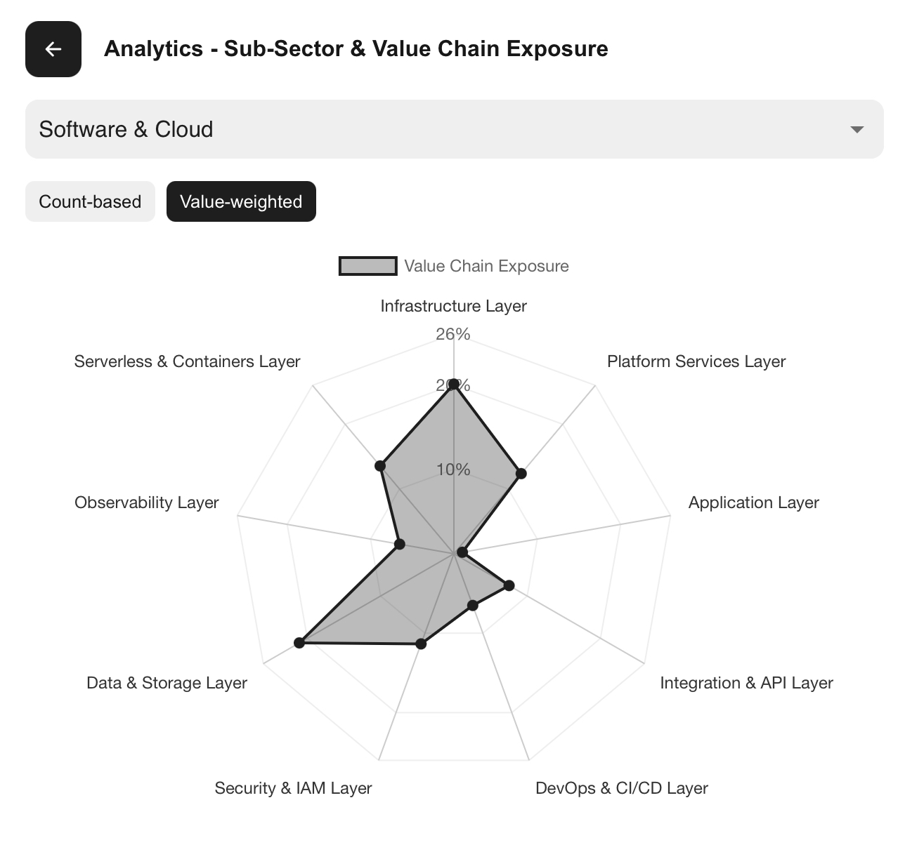 Detailed position information panel in Origin Capital