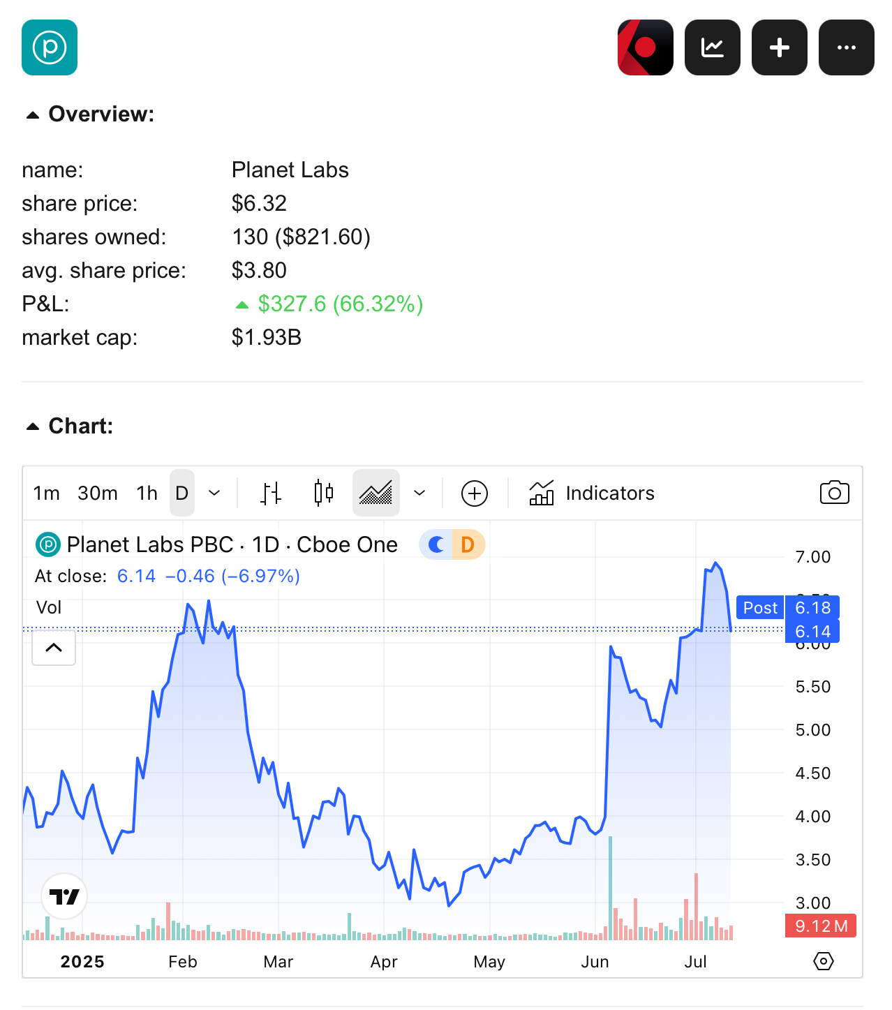 Position info panel with founder profiles and chart in Origin Capital